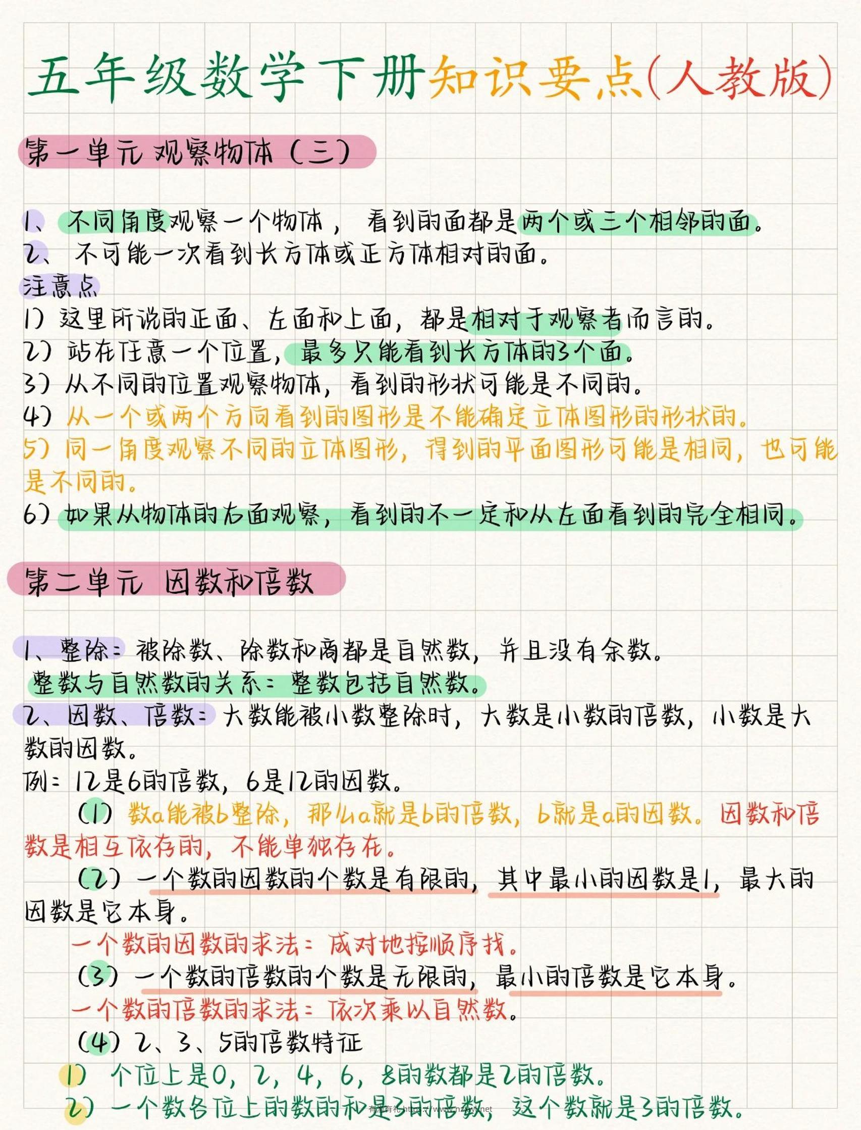 五年级下数学全册知识要点《人教版》-有渔有礼