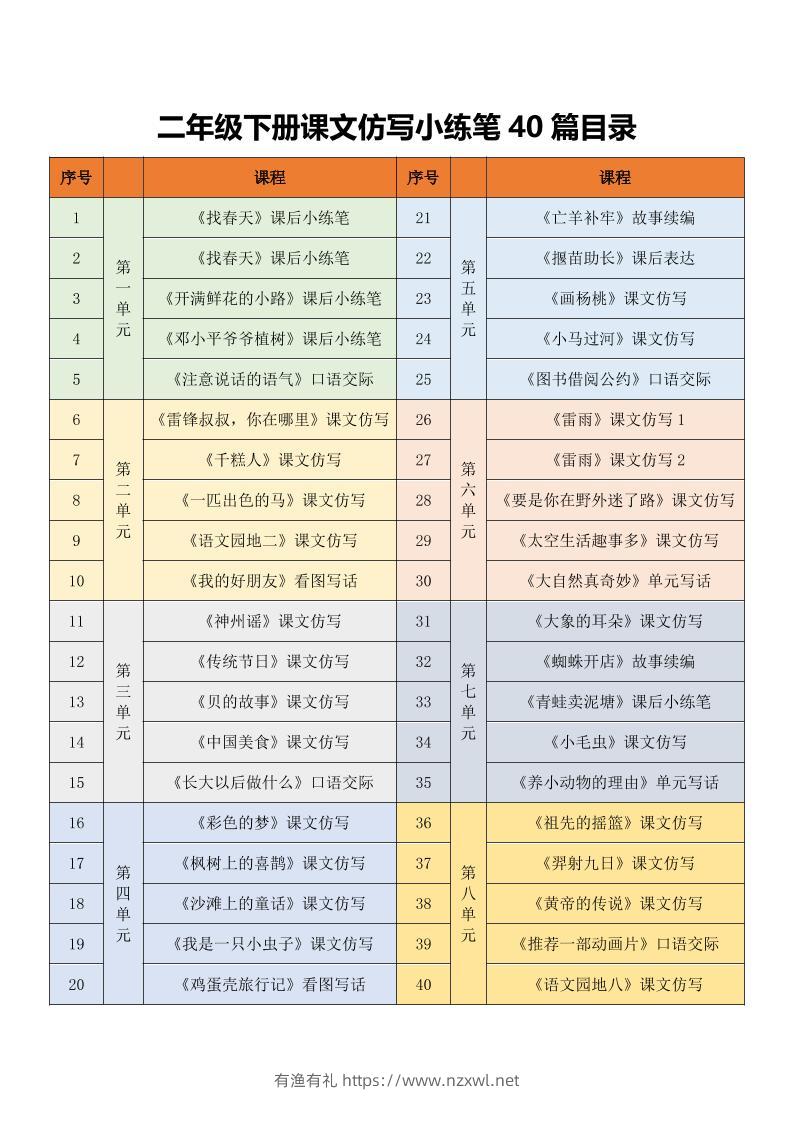 二年级下语文课文仿写小练笔-有渔有礼