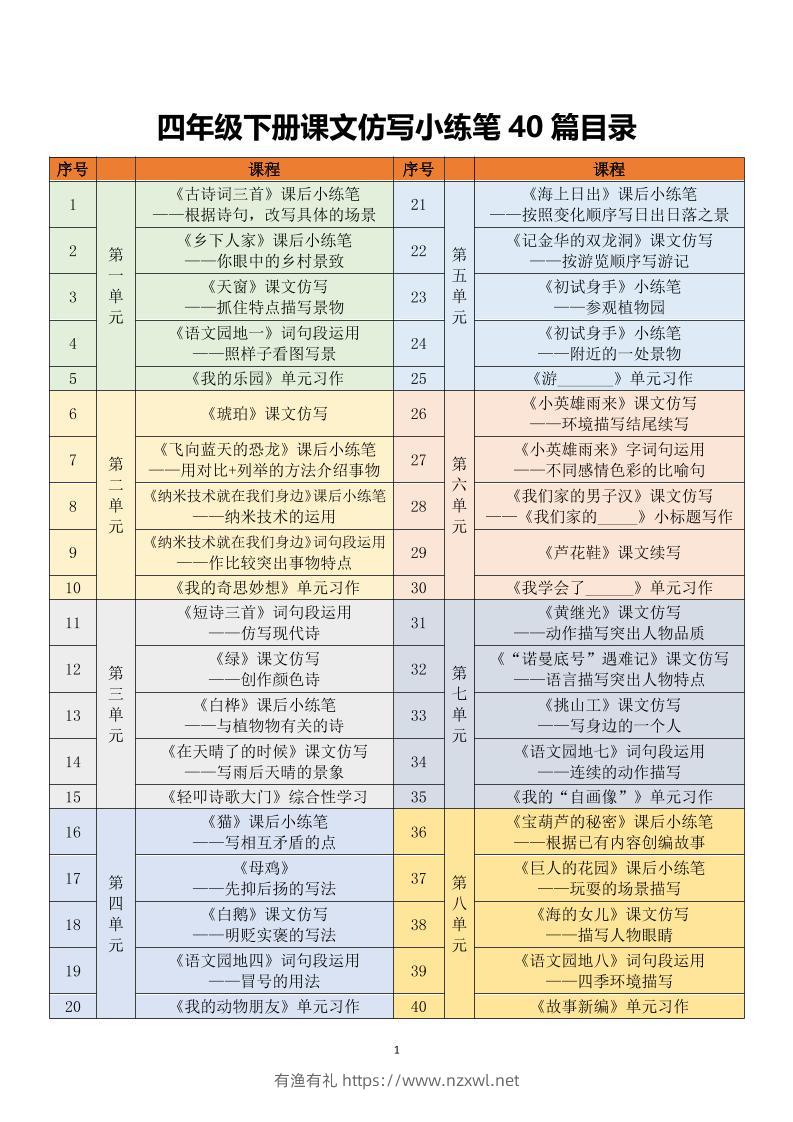 四年级下语文课文仿写小练笔-有渔有礼