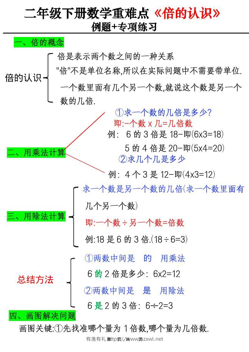 二年级下数学重难点《倍的认识》例题+专项练习-有渔有礼
