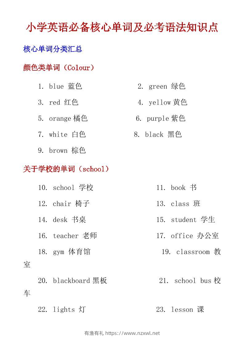 六年级下英语小学必备核心单词及必考语法知识点-有渔有礼