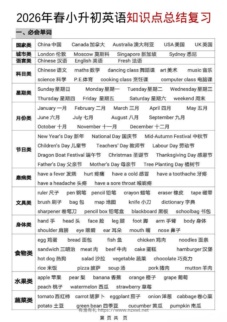 六年级下英语【知识点总结复习】-有渔有礼