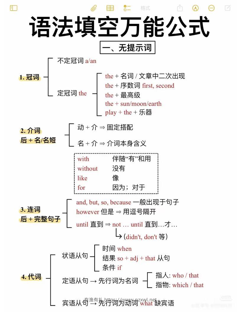 六年级下英语语法填空万能公式-有渔有礼