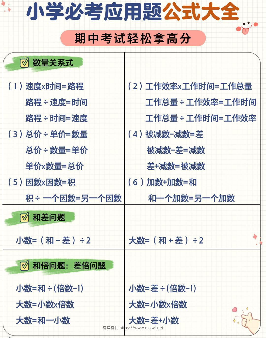 六年级下数学应用题公式大全-有渔有礼