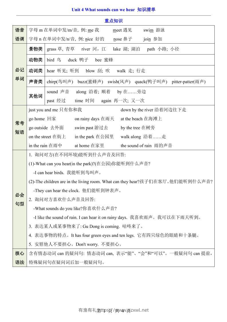三年级下英语Unit4知识清单+专项练《沪教版》-有渔有礼