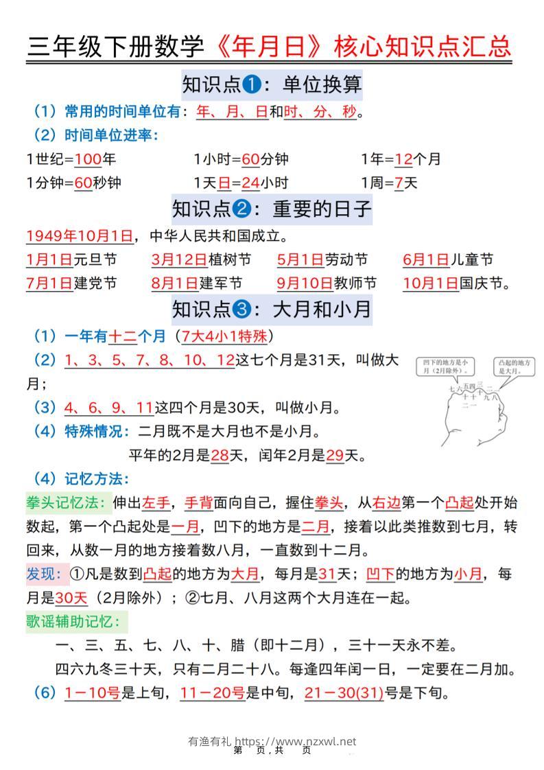 三年级下数学《年月日》知识点汇总+六大考点专项必刷题-有渔有礼