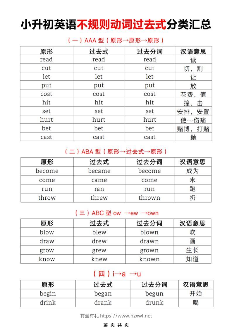 六年级下英语小升初【不规则动词过去式分类汇总】-有渔有礼