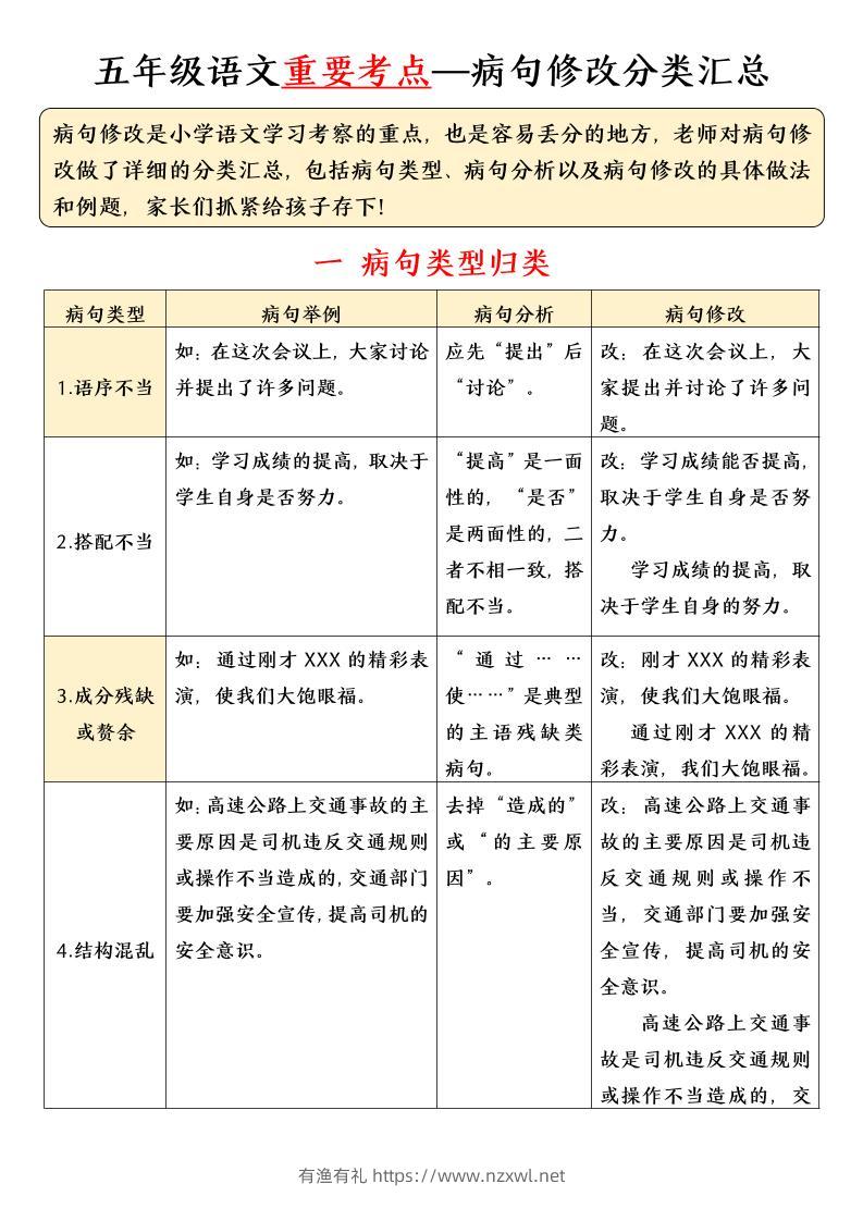 五年级下语文病句修改分类汇总-有渔有礼