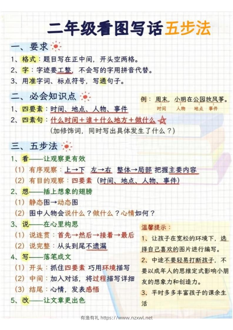 二年级下语文看图写话五步法-有渔有礼