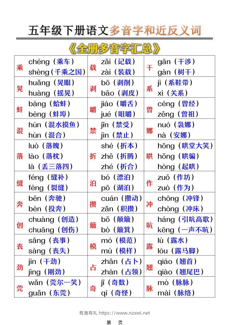 五年级下语文多音字和近反义词汇总-有渔有礼