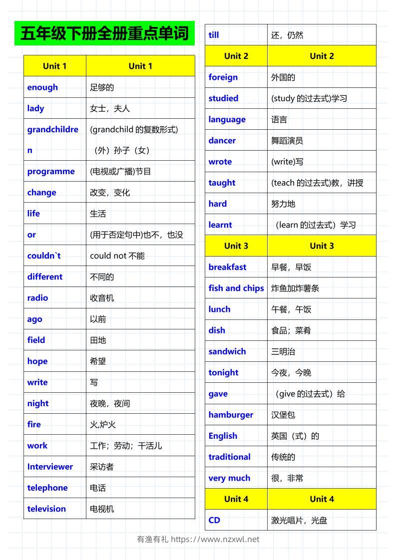 五年级下英语重点单词句子音标《人教版》-有渔有礼