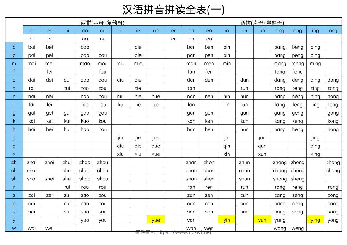 幼小衔接语文汉语拼音拼读全表-有渔有礼
