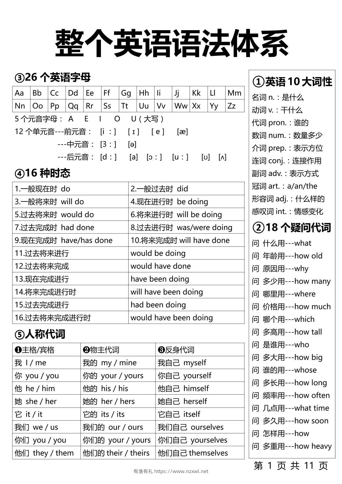 【小学英语】1-6年级整个英语语法体系11页-六上英语-有渔有礼