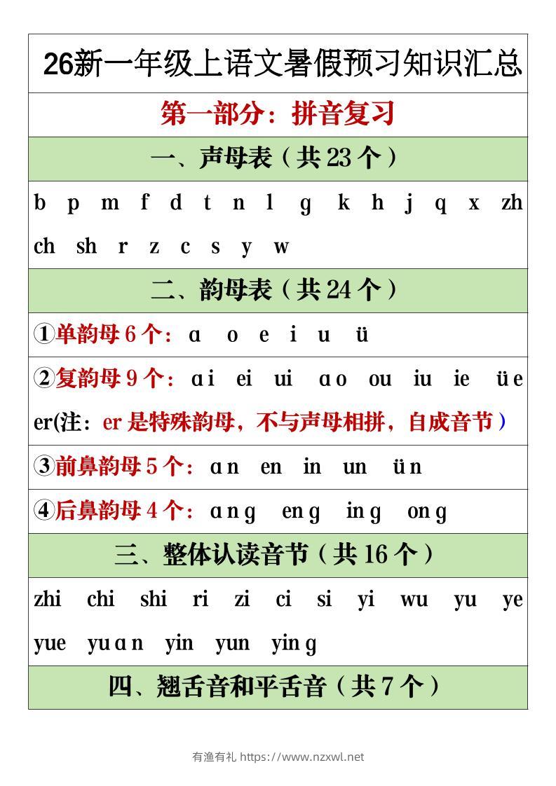 26新一年级上语文暑假预习重点知识点汇总-有渔有礼