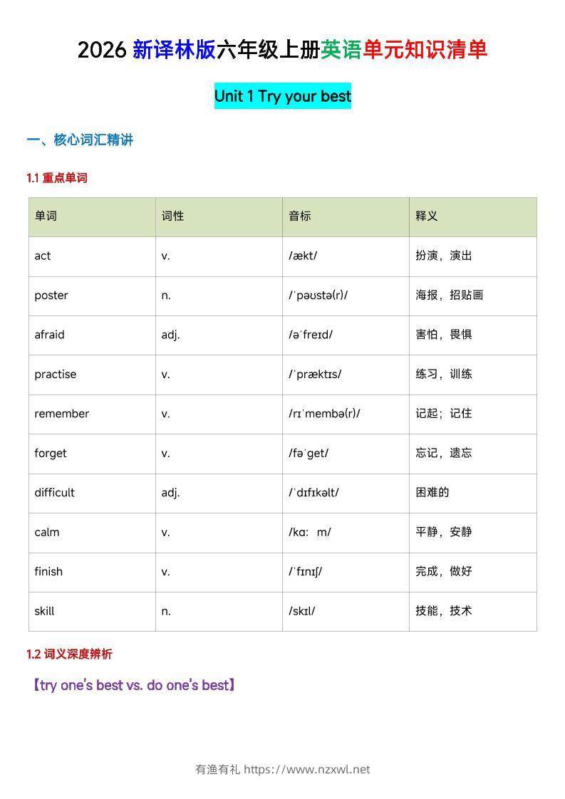 六年级英语（译林版）上册U1-U4单元知识清单-有渔有礼