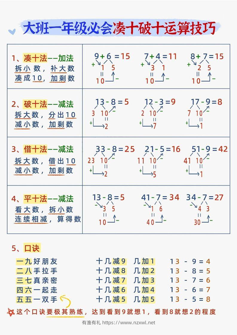 幼小衔接数学减十破十平十法加减运算-有渔有礼