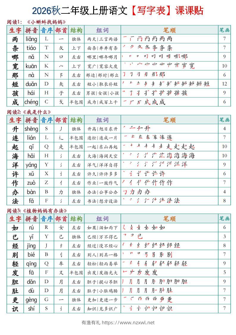 2026秋二年级上语文【写字表】课课贴-有渔有礼