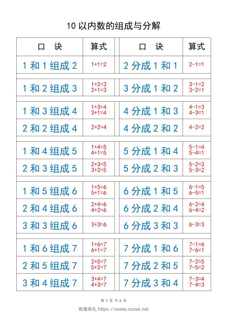 一上数学以内数的组成与分解-有渔有礼