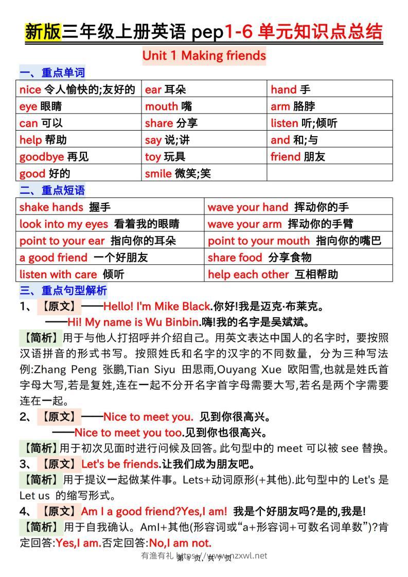 新版三上英语1-6单元知识点总结（人教PEP）7页-有渔有礼