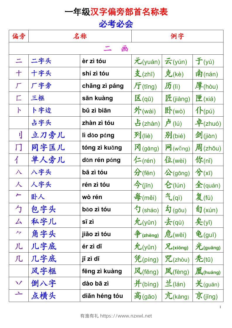 一年级上语文偏旁部首名称表-有渔有礼