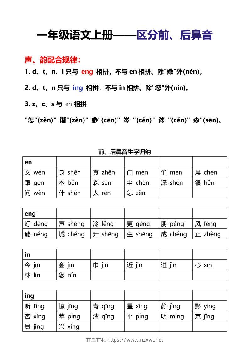新一年级上语文区分前后鼻音专项-有渔有礼