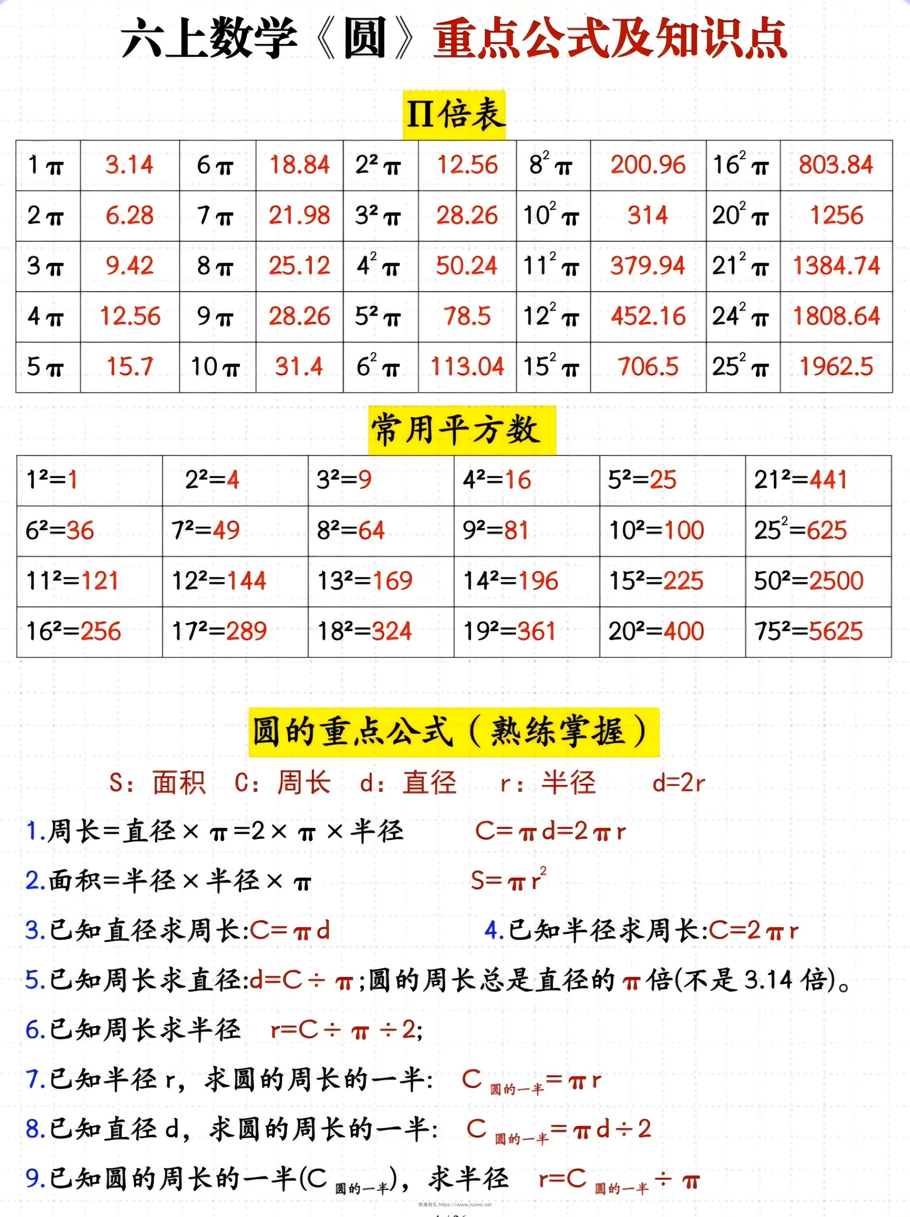 六年级上册数学圆重点公式及知识点-有渔有礼