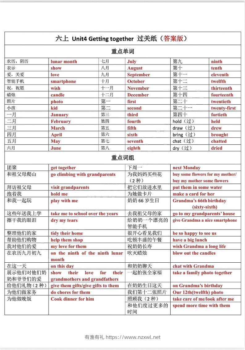 六上【英语】译林版1-4默写答案-有渔有礼