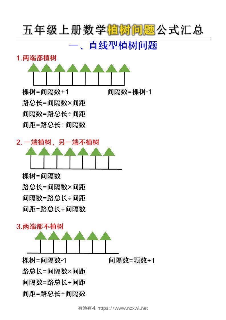五年级上册数学植树问题公式汇总-有渔有礼