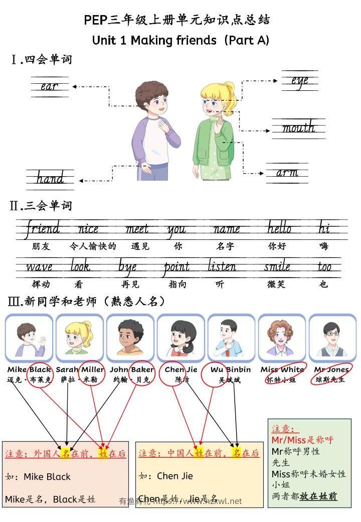 新三年级上册英语U1-U6单元知识点总结（人教PEP）30页-有渔有礼
