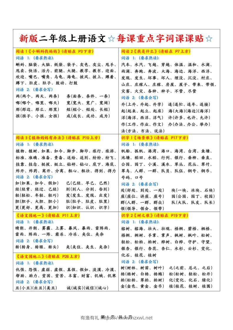 新二上语文每课重点字词课课贴（5页）-有渔有礼