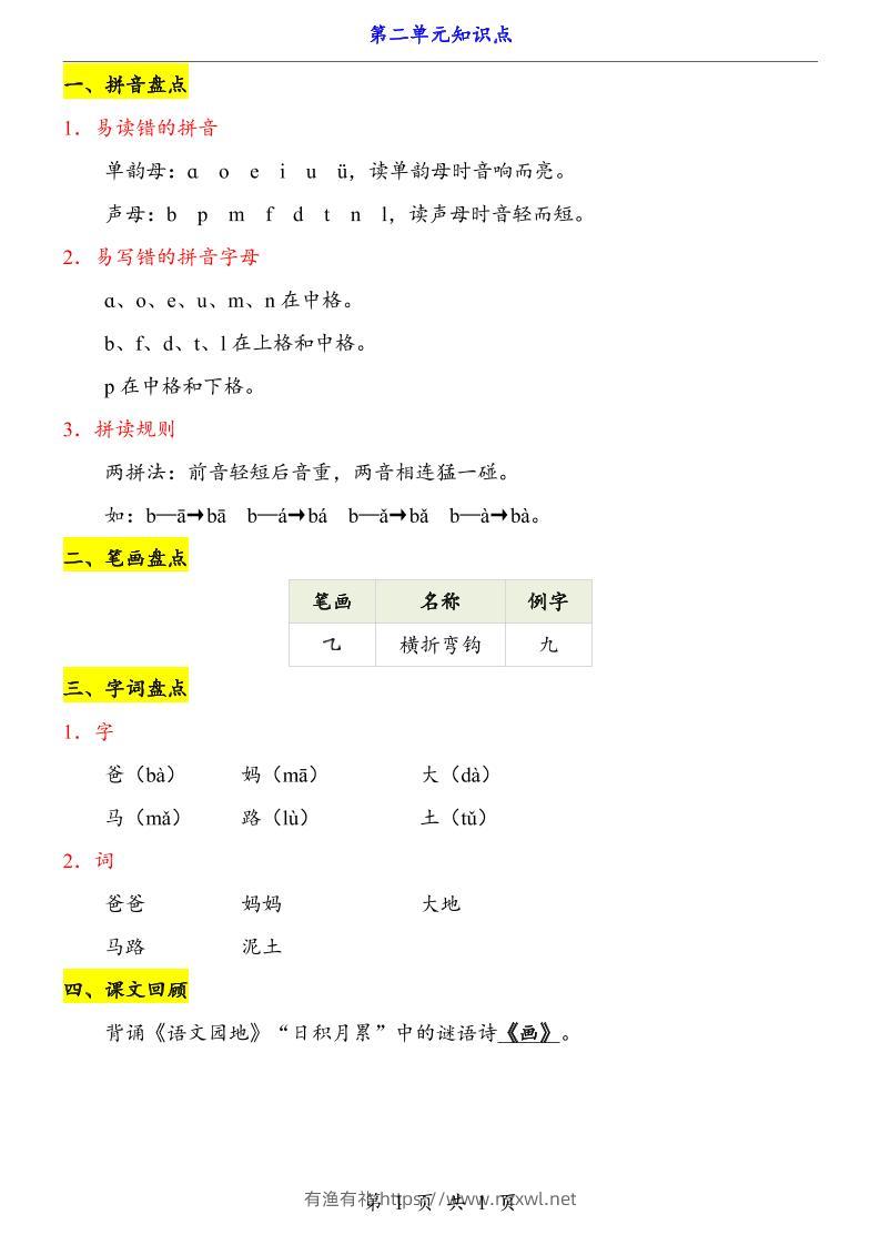 新一上语文第2单元（知识点）-有渔有礼