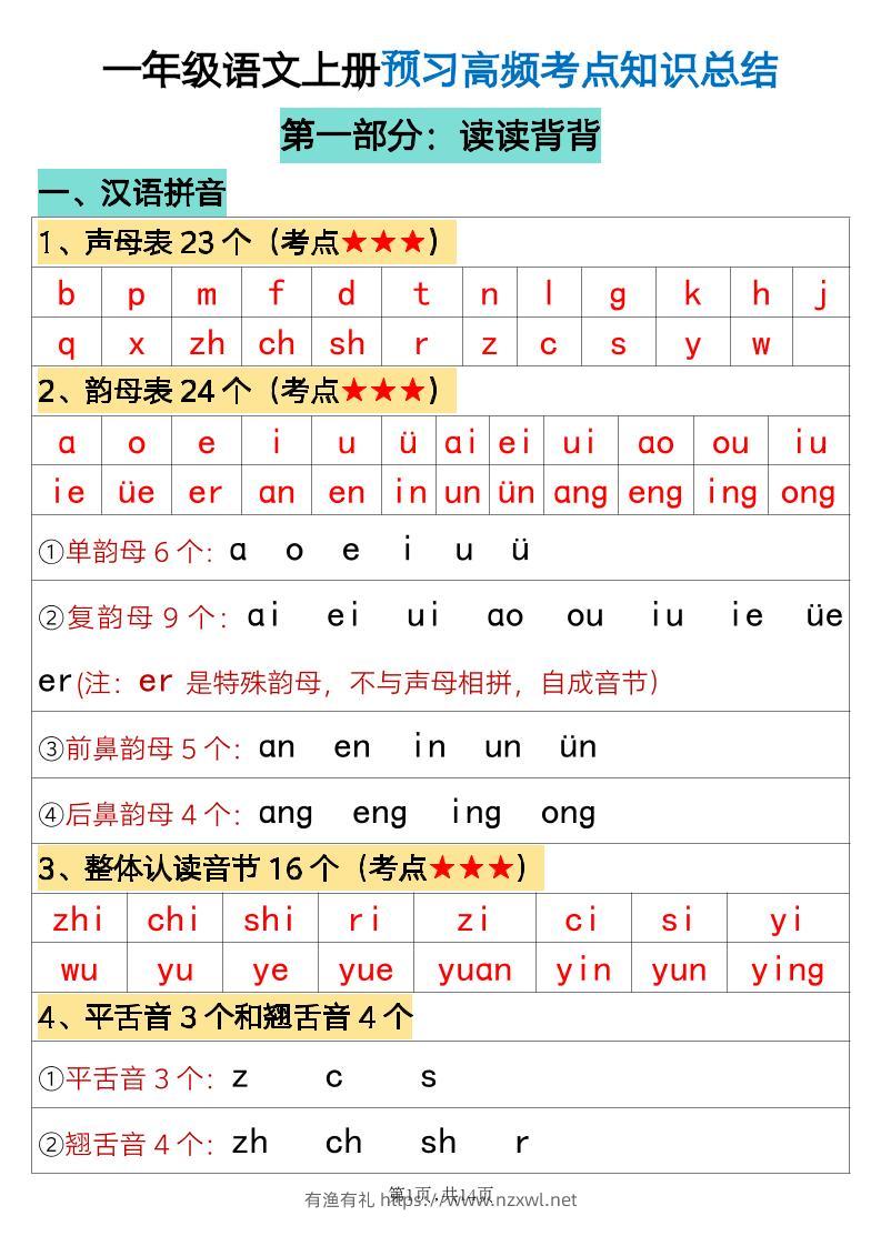 一年级上册语文必背知识-有渔有礼