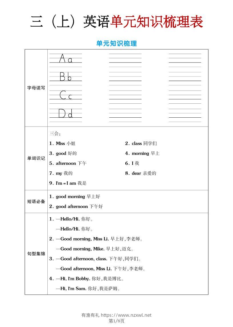 三年级上英语单元考点梳理表（语音+单词+句型）译林版-有渔有礼