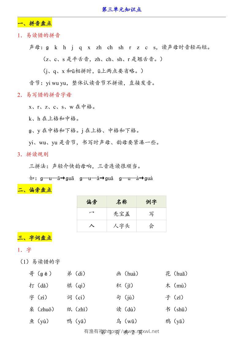 新一上语文第3单元（知识点）-有渔有礼