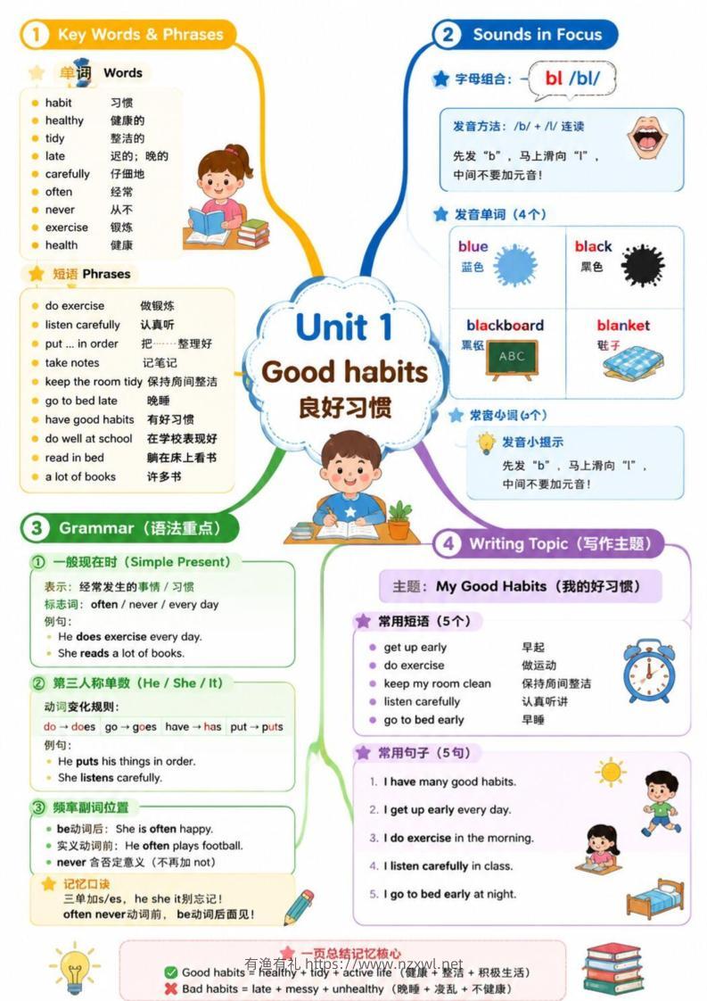最新译林版五上英语思维导图-有渔有礼